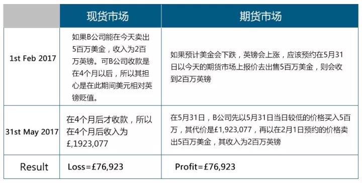 P4：外汇远期合同，期货和期权【上】4