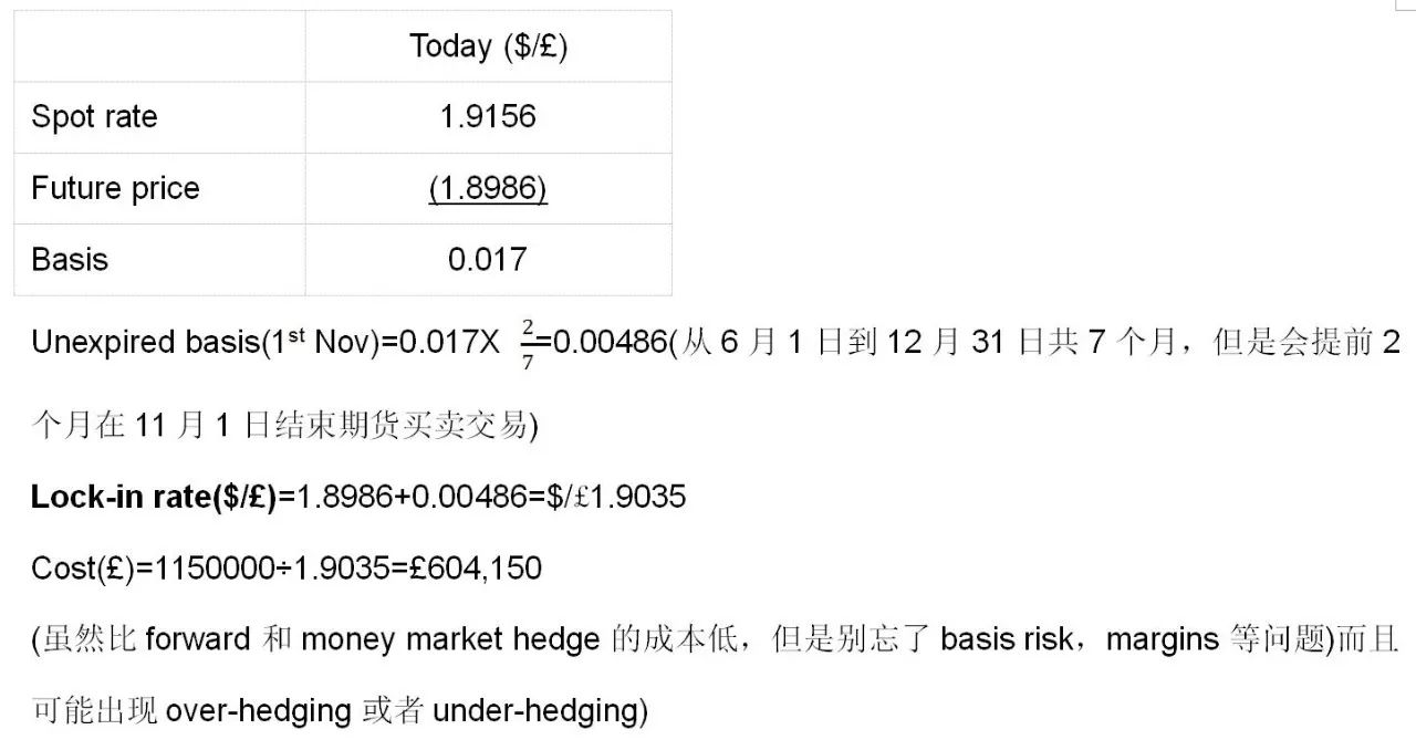 ACCA P4：外汇远期合同，期货和期权（下）-楷博财经