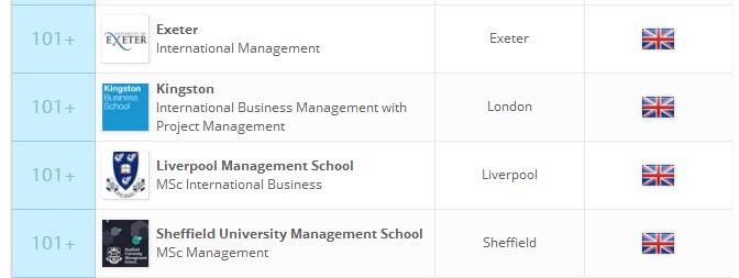 英国大学商科硕士专业排名-管理学4