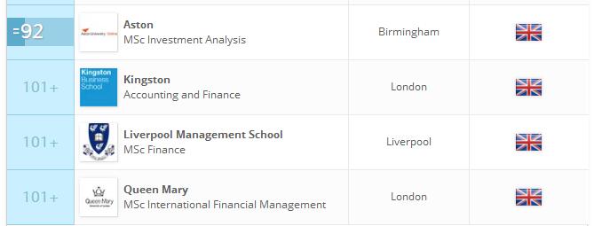 英国大学商科硕士专业排名-金融4