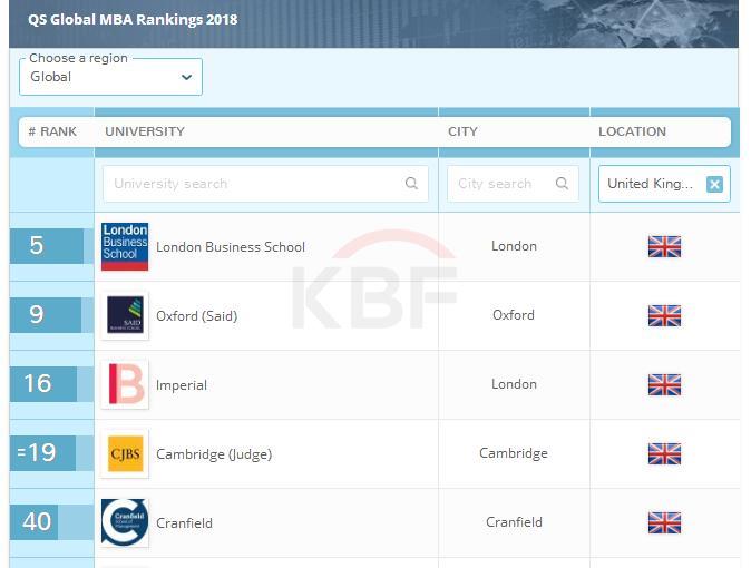 2018世界大学MBA排名1