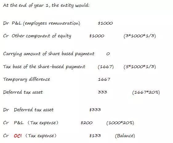 楷博老师带你直击ACCA P2高频考点7