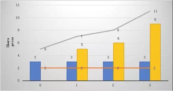 楷博老师带你直击ACCA P2高频考点5