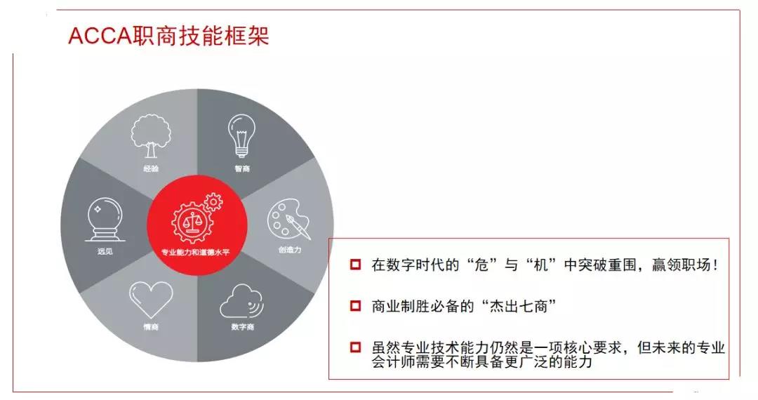 致未来财会人——ACCA行业洞见会，重庆站，有你吗4