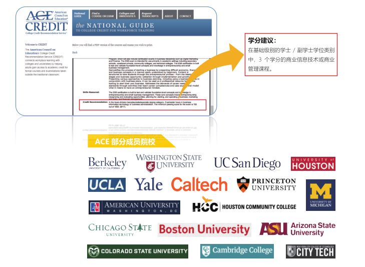 ESB国际创新创业认证=国际通行+学分兑换+企业认可+薪酬砝码，你值得拥有5