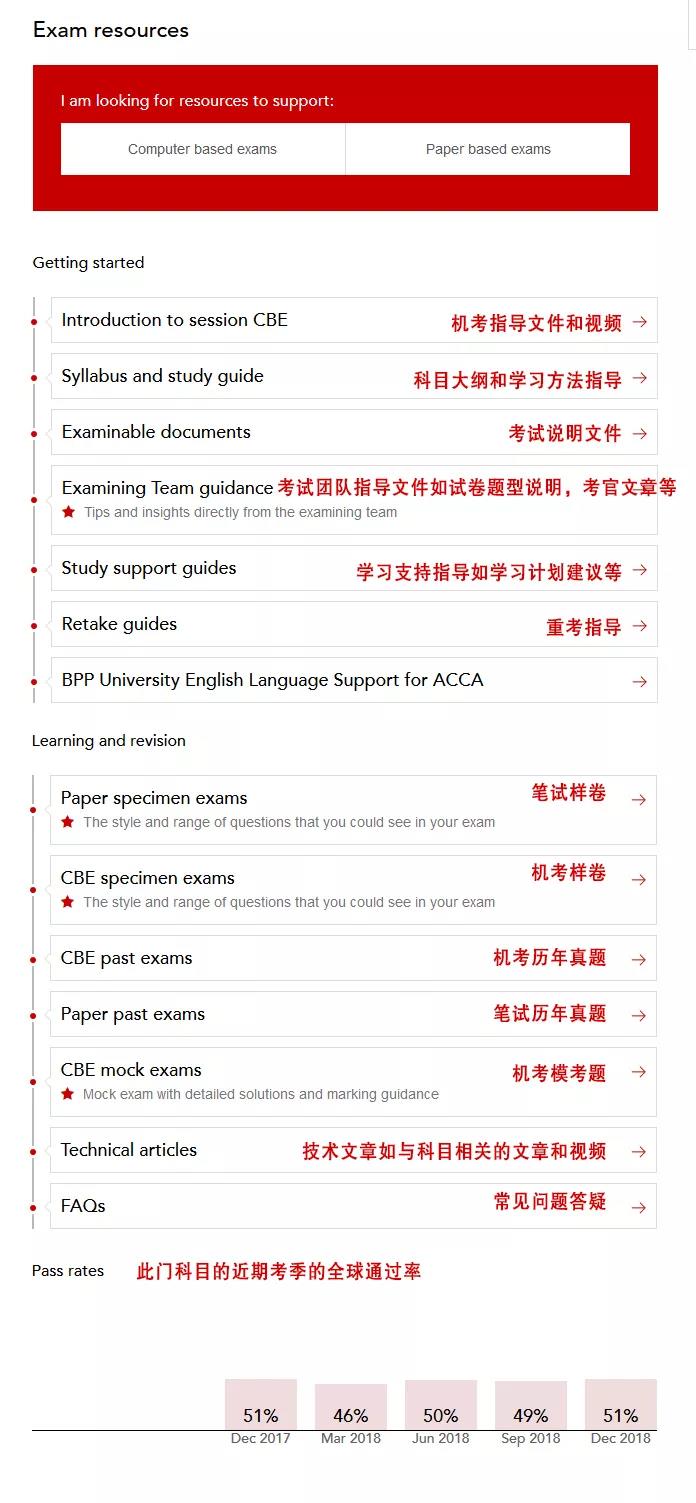 如何联系ACCA官方6