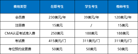 CMA费用