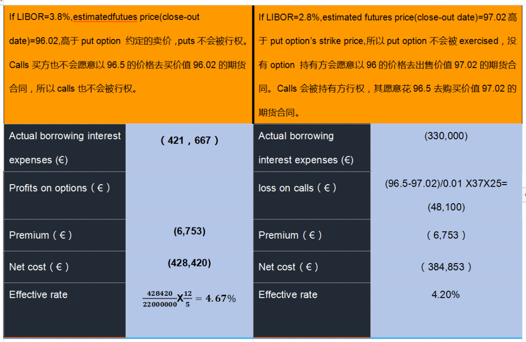 ACCA AFM科目高频考点：利率风险管理考试技巧及通关秘籍9