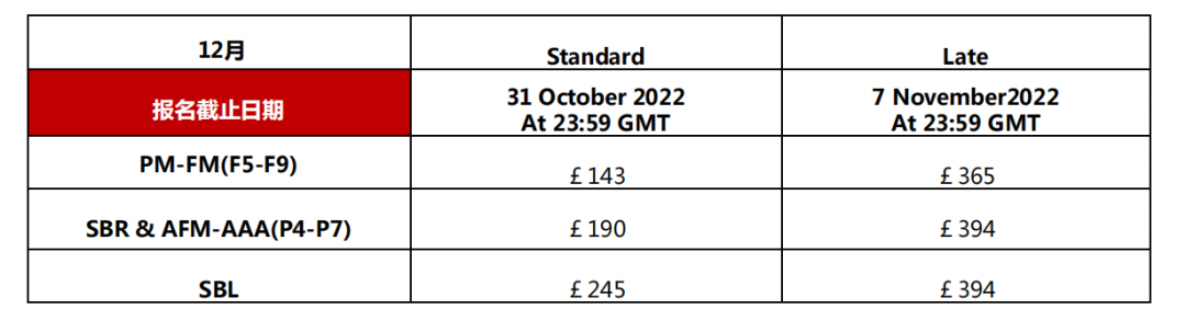 2022年9月考季ACCA平均通过率公布，你出坑了吗？2