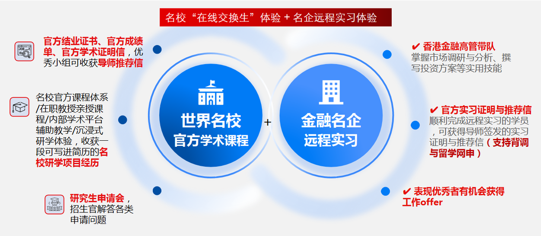 寒假弯道超车！名校研习+名企实习双buff，跟理想offer说 “嗨嗨”！6