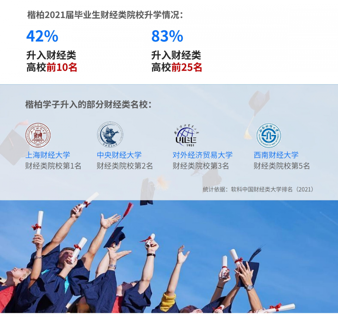 2021楷柏财经教育毕业生就业质量报告出炉13