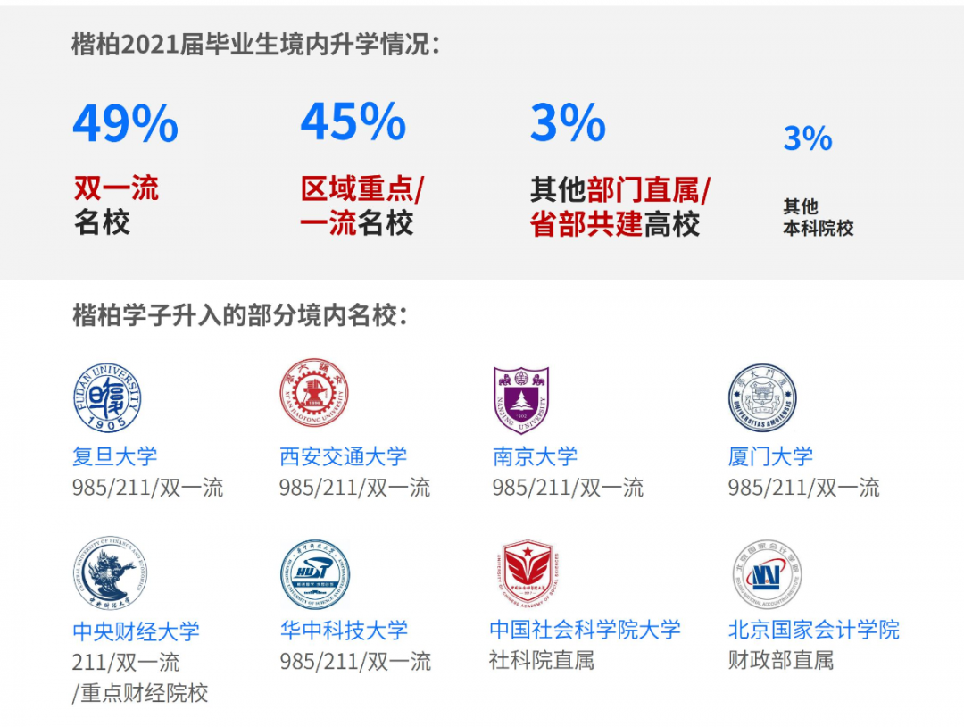 2021楷柏财经教育毕业生就业质量报告出炉12