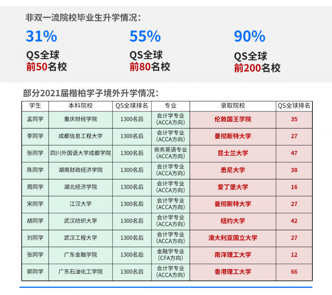 2021楷柏财经教育毕业生就业质量报告出炉11