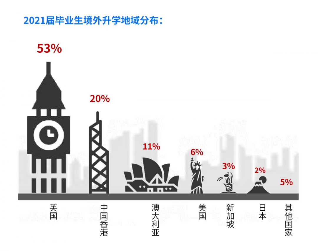 2021楷柏财经教育毕业生就业质量报告出炉9