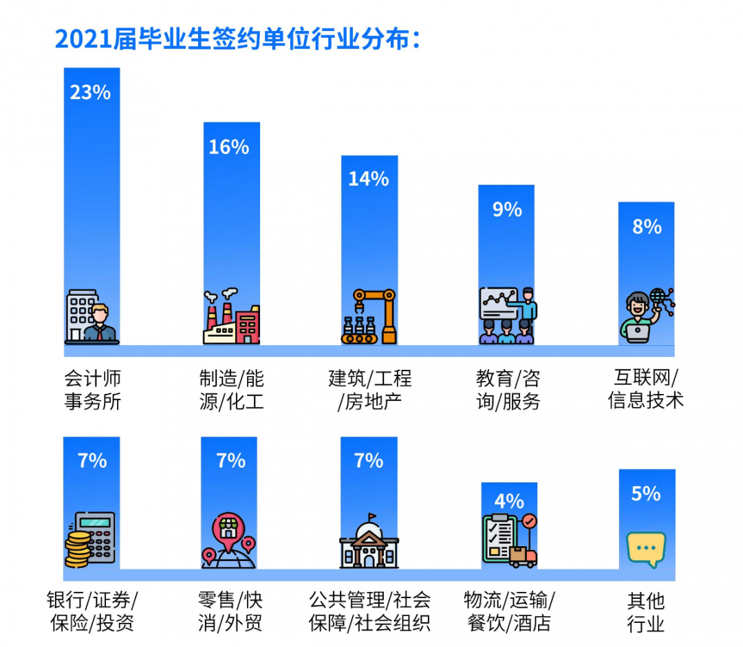 2021楷柏财经教育毕业生就业质量报告出炉6