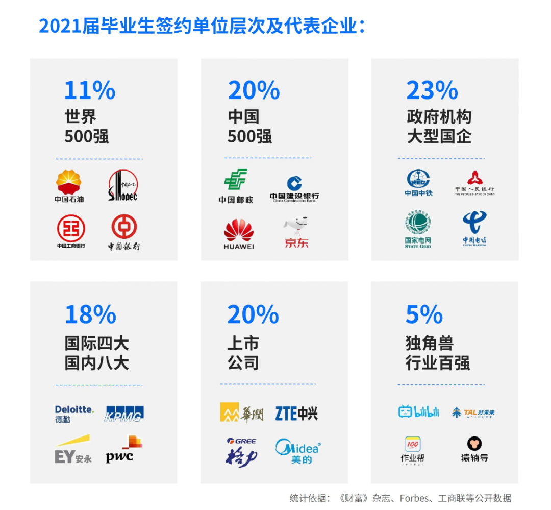 2021楷柏财经教育毕业生就业质量报告出炉4