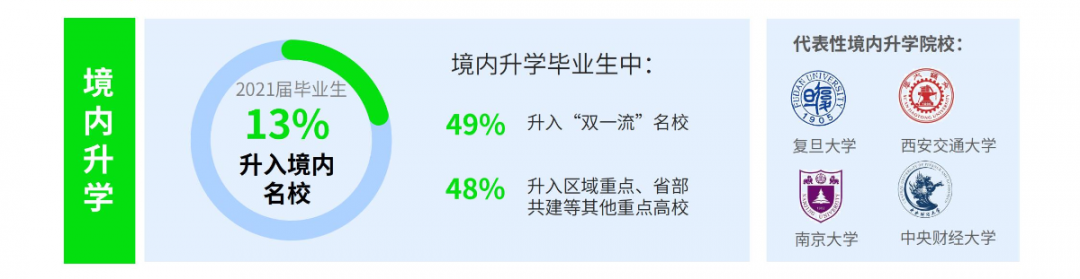 2021楷柏财经教育毕业生就业质量报告出炉3