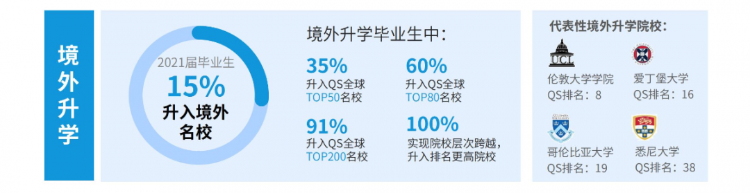 2021楷柏财经教育毕业生就业质量报告出炉2