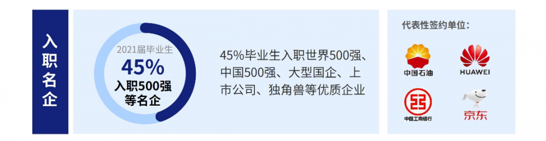 2021楷柏财经教育毕业生就业质量报告出炉1