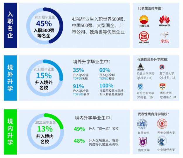 喜讯！楷柏财经教育正式成为ACCA白金级认可教育机构4