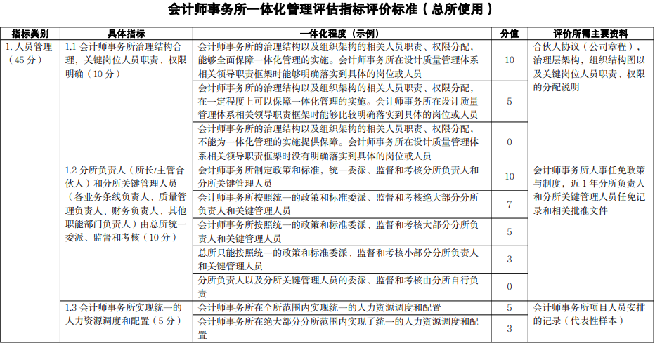 看过来,一年一度的会计师事务所百家排名来了!普华永道第19年霸榜!12 看过来,一年一度的会计师事务所百家排名来了!普华永道第19年霸榜!12
