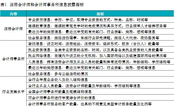 看过来,一年一度的会计师事务所百家排名来了!普华永道第19年霸榜!10 看过来,一年一度的会计师事务所百家排名来了!普华永道第19年霸榜!10