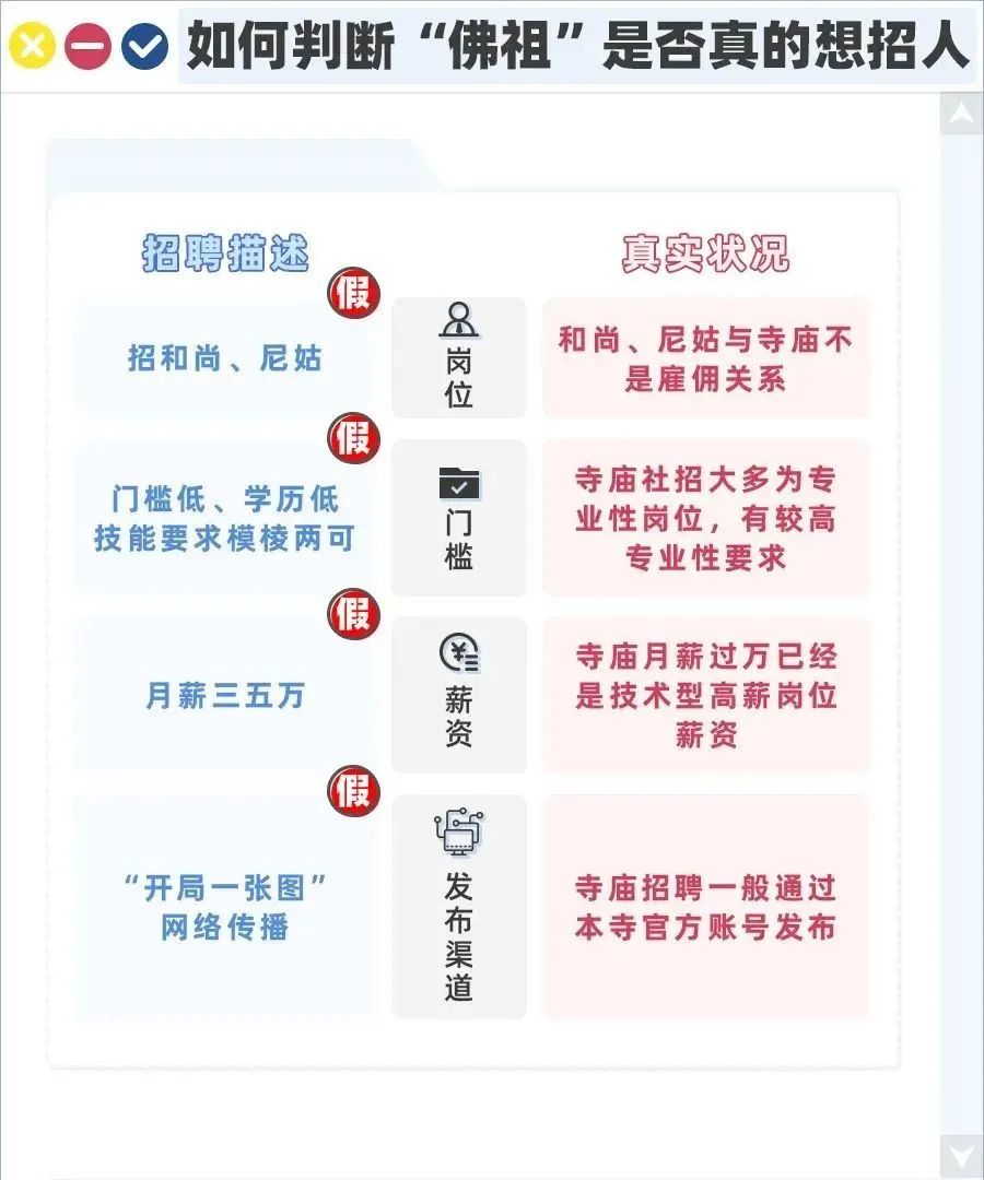 看了寺庙的会计招聘，甄嬛都要闹着再出宫11