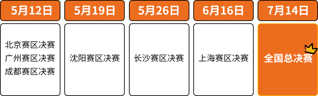 大满贯！楷柏学子包揽2023JHC成都区域决赛、湖北省赛冠亚季军！12