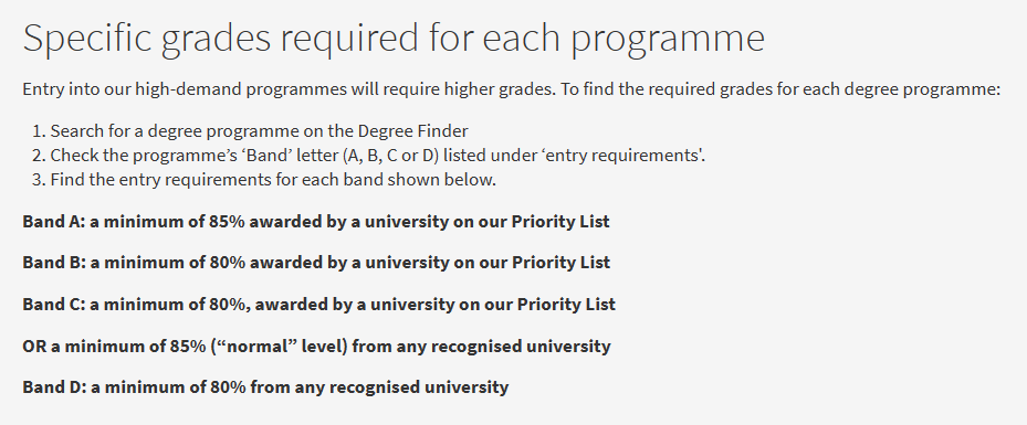 考研转留学！来看看QS前100英国大学2024硕士录取要求，你能申请到哪些大学？13