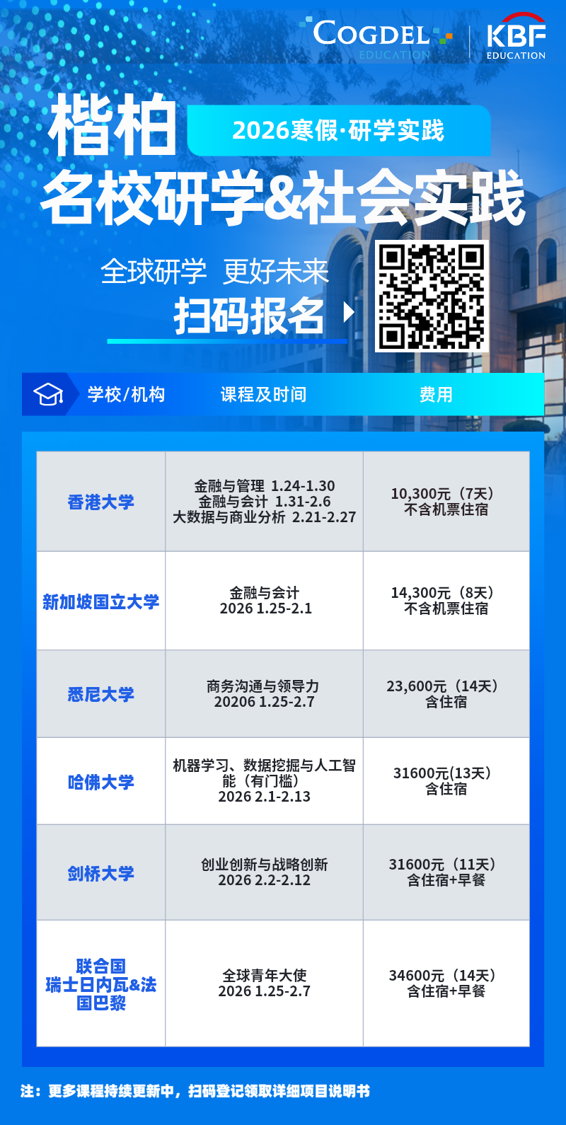 重磅发布!【名校官方研学营】来了,事关你毕业后的未来发展!2 重磅发布!【名校官方研学营】来了,事关你毕业后的未来发展!2